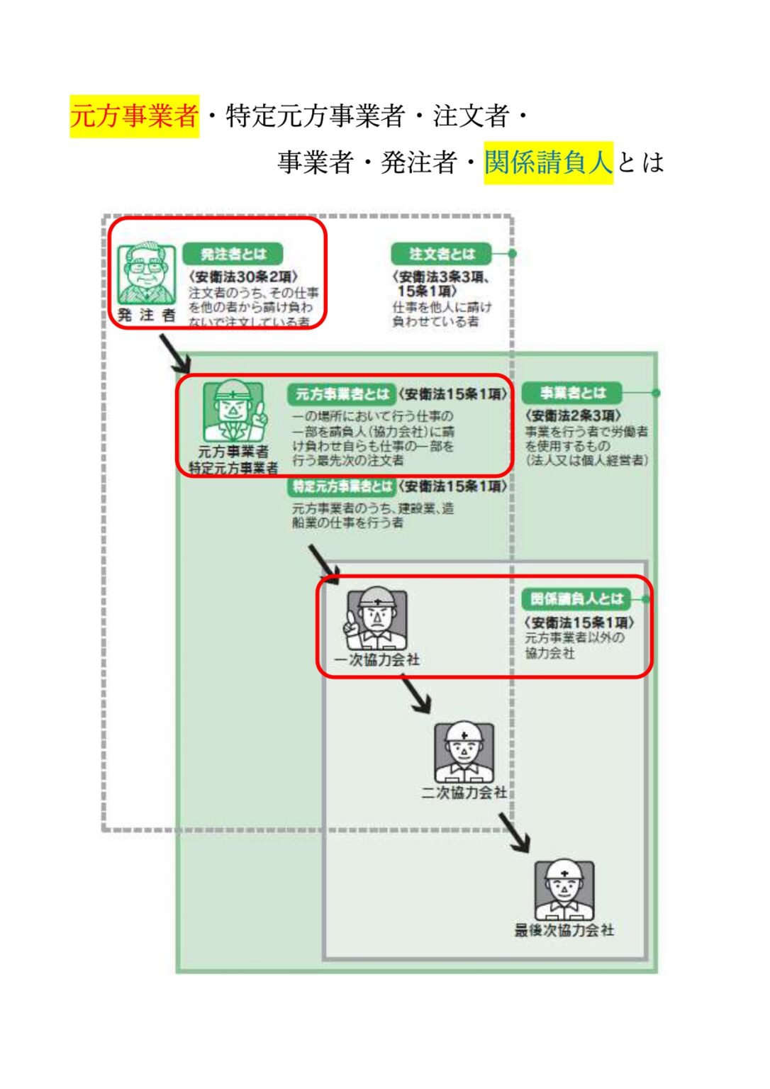 令和7年8月 安全衛生大会 - 株式会社エンドウ